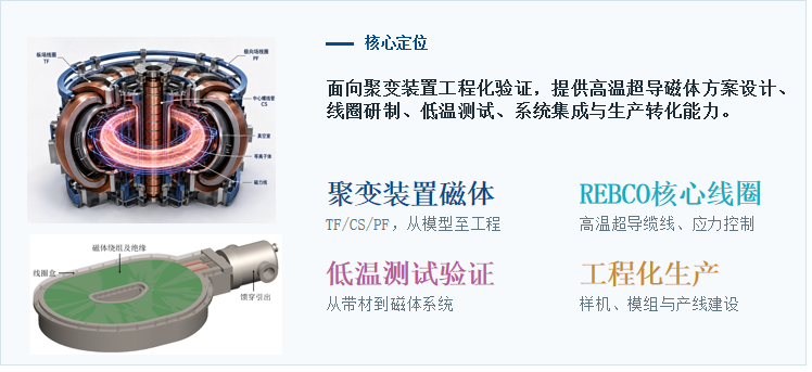 技术与产品